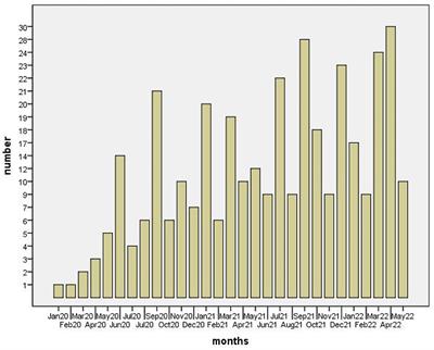 A bibliometric analysis of linguistic research on COVID-19